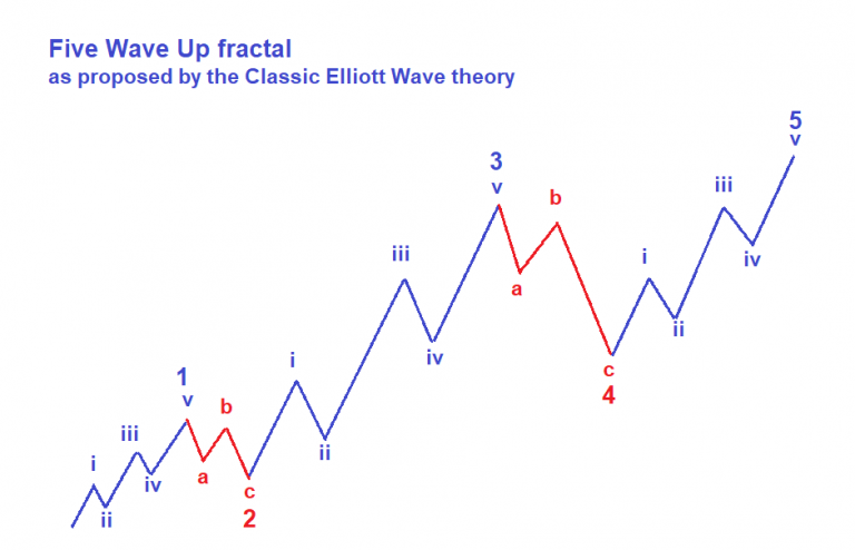 elliott wave cryptocurrency