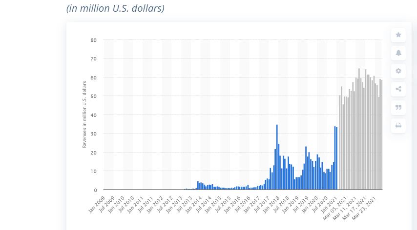 Bitcoin Mining Profitability Chart