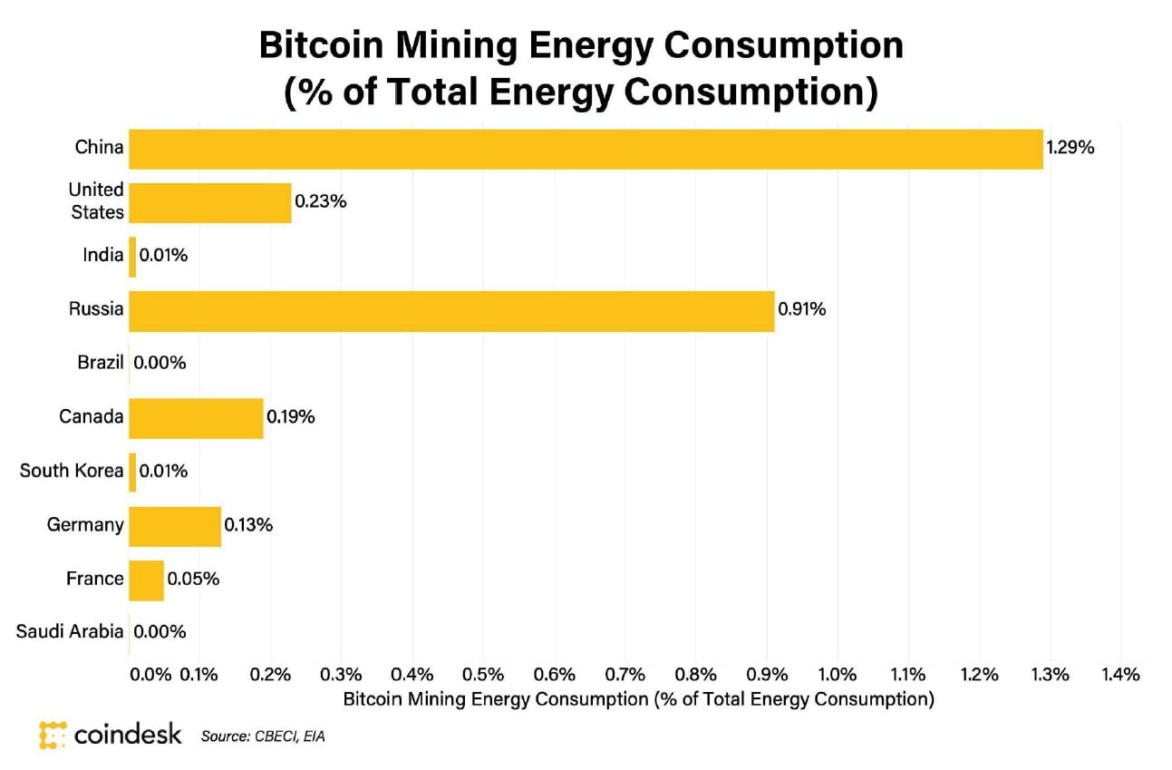 Bitcoin Energy Solutions