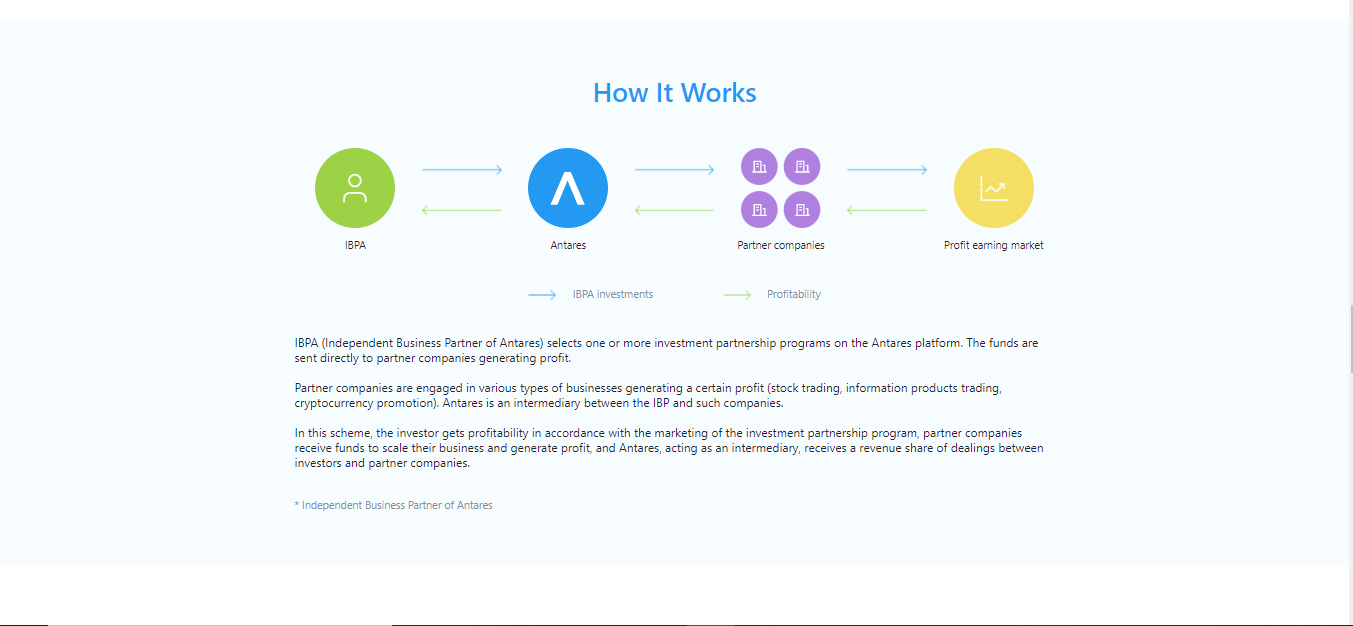 Antares Review: A Callous Investment Platform (antares6.trade) - MWD