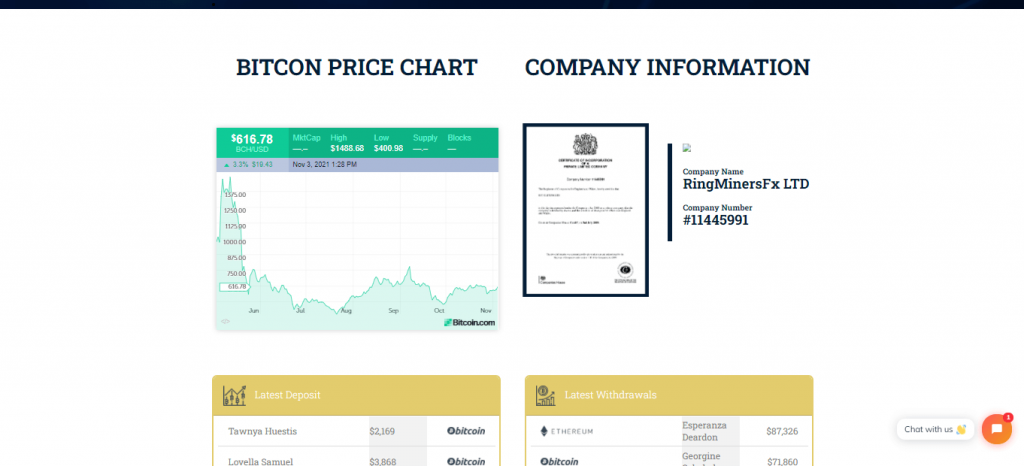 Is Ring Miners FX Licensed or Regulated? Legit or Scam?