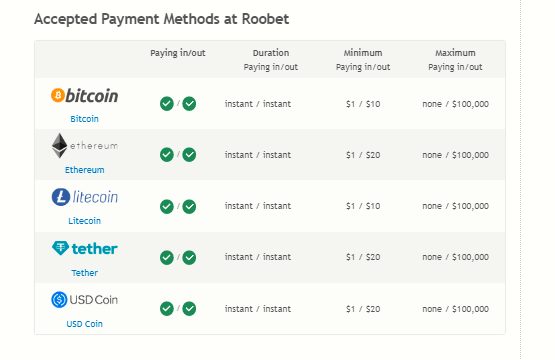 Payment methods accepted by Roobet